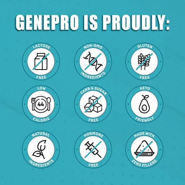 GENEPRO Gen 3 Protein Powder - 100% Flavorless, Lactose-Free, Gluten-Free, Non-GMO Whey Isolate Supplement - Image 6